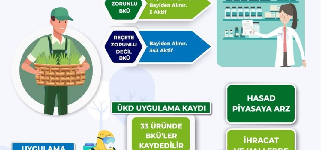 ZİRAİ İLAÇLARDA DİJİTAL DÖNÜŞÜM: B-REÇETE SİSTEMİ