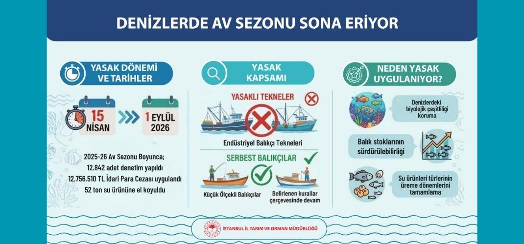 DENİZLERİMİZDE AV SEZONU YASAKLARI 15 NİSAN'DA BAŞLIYOR 